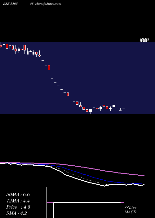  Daily chart IntegraTele