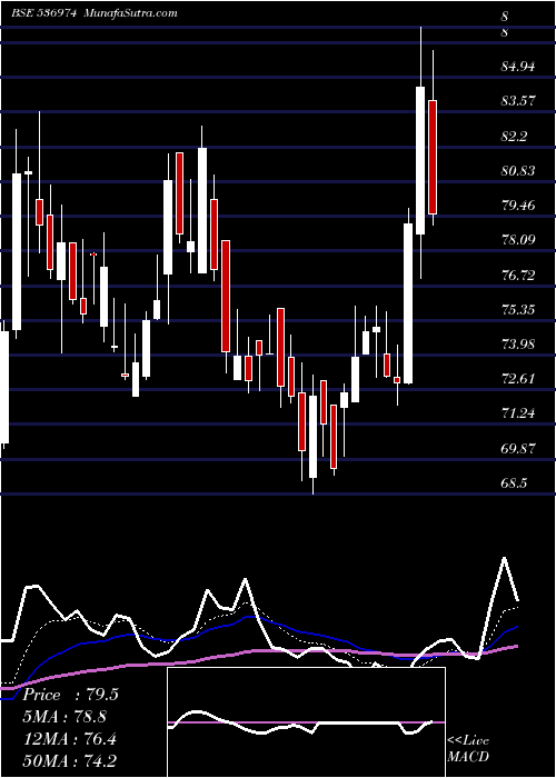  Daily chart CaptainPoly