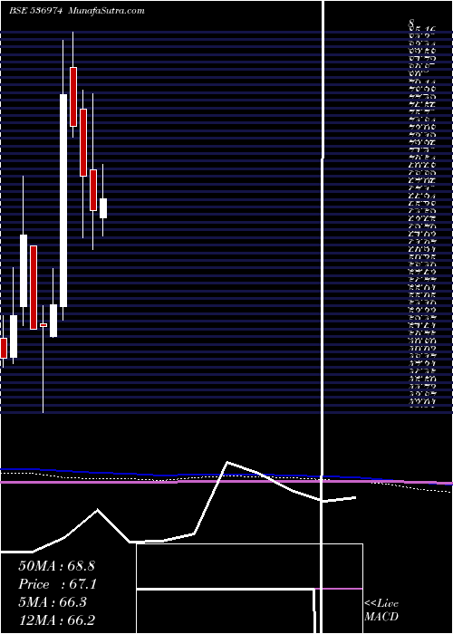  monthly chart CaptainPoly