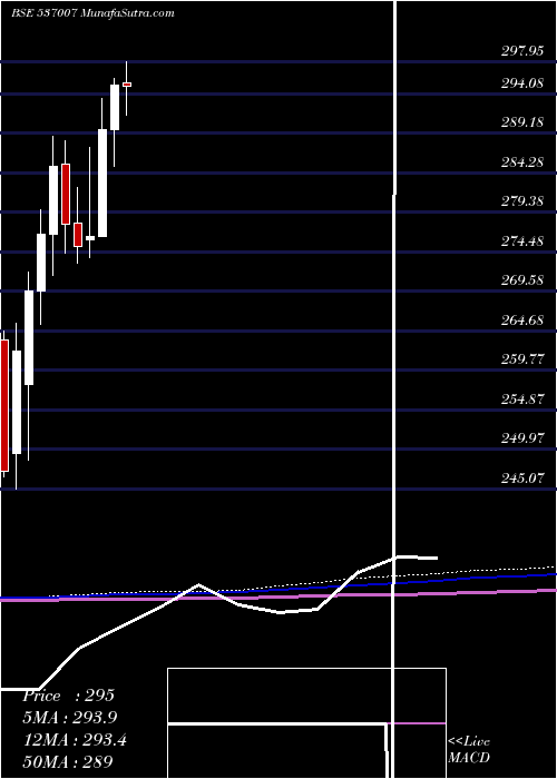  monthly chart Icicinifty