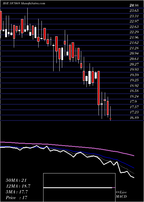  Daily chart ArnoldHold