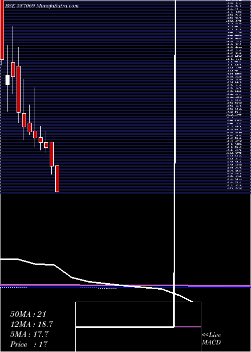  monthly chart ArnoldHold