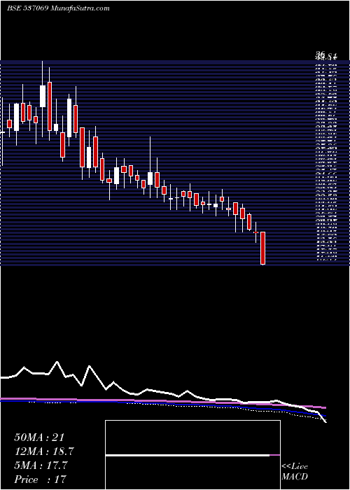  weekly chart ArnoldHold
