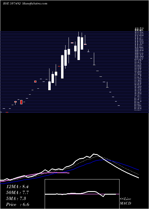  Daily chart AGRIMONY COM