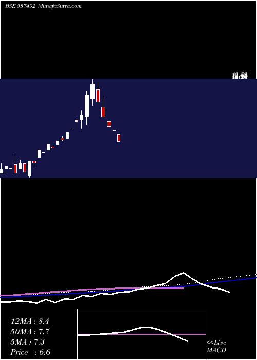  weekly chart AgrimonyCom