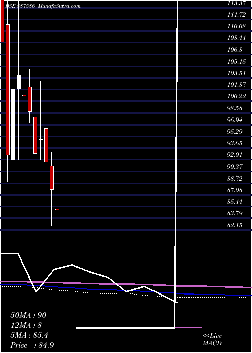  monthly chart DenisChem
