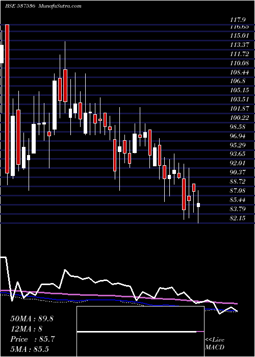  weekly chart DenisChem