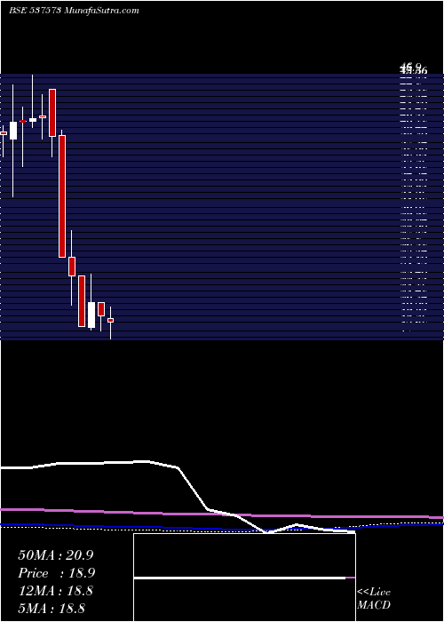  monthly chart Polymac