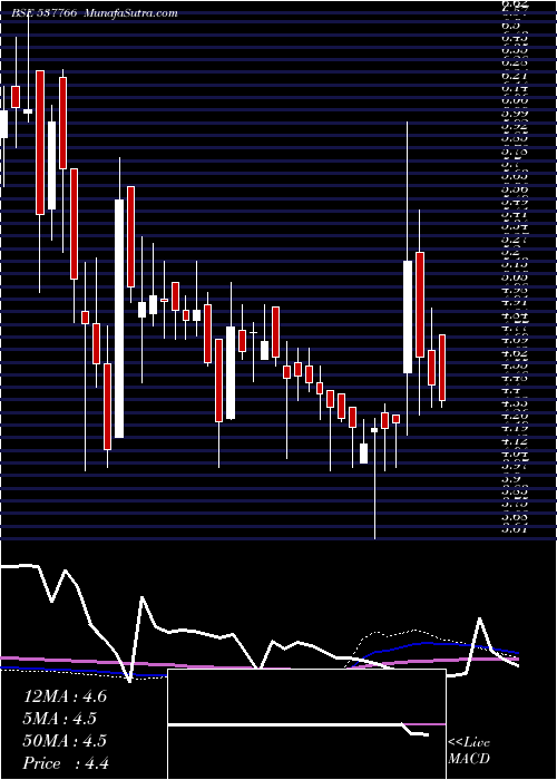  weekly chart Bcp