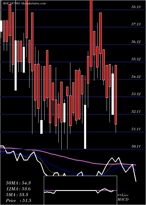  Daily chart InfronicsSy