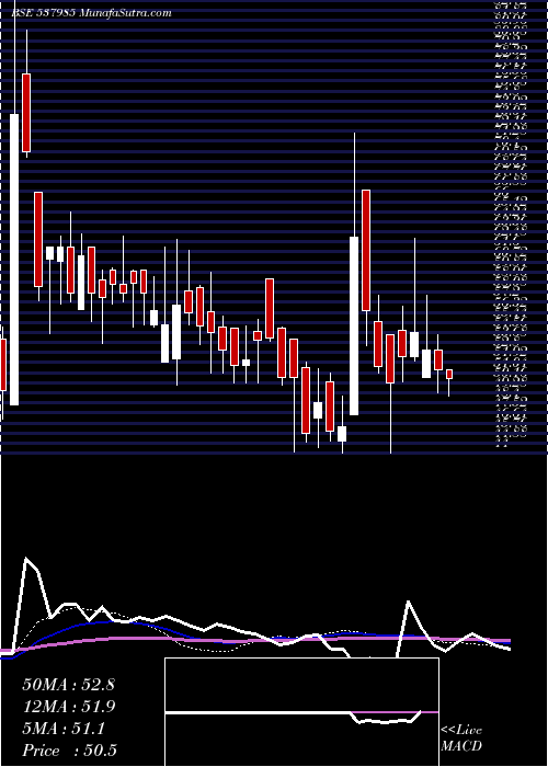  weekly chart InfronicsSy