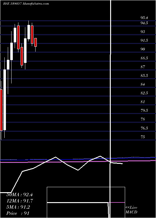  monthly chart CpseEtf