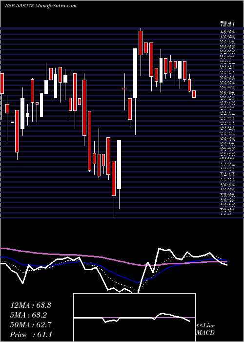  Daily chart ResponsInf