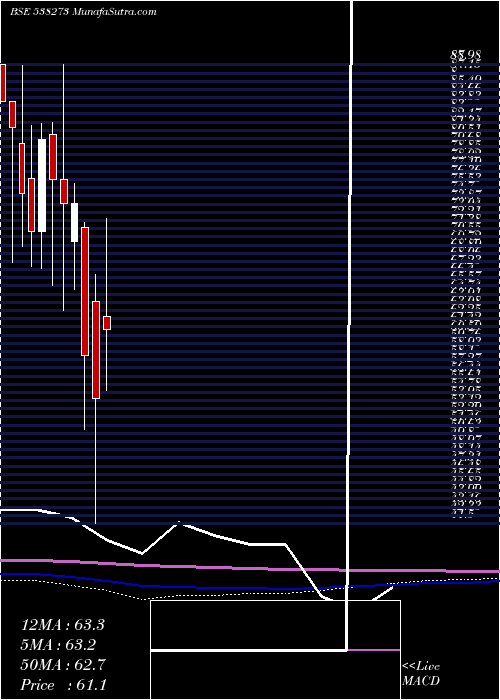  monthly chart ResponsInf