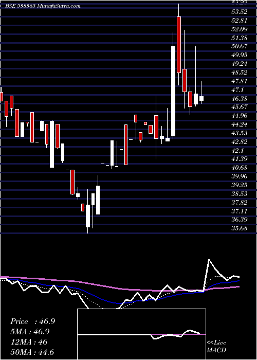  Daily chart Adhunikind