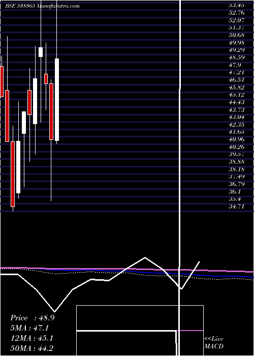  monthly chart Adhunikind