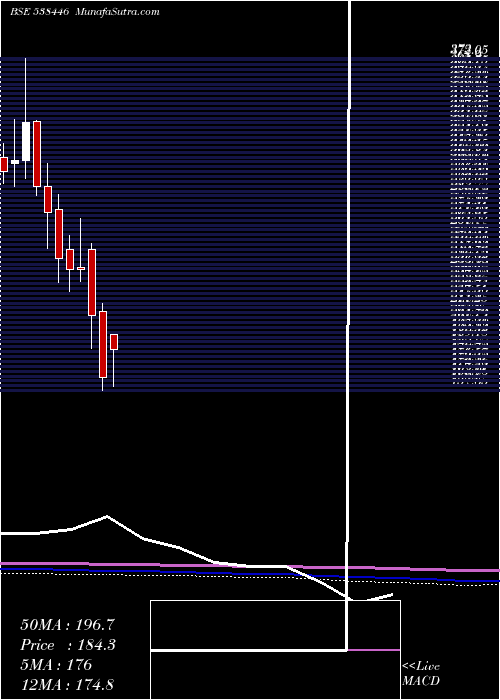  monthly chart Moneyboxx