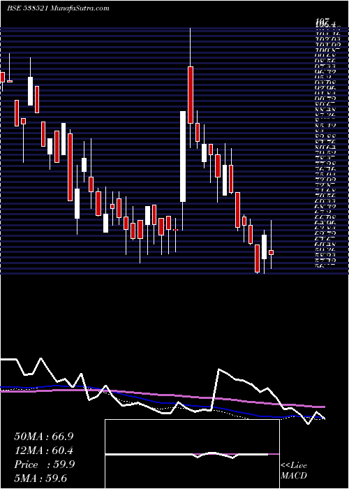  weekly chart Crowntours