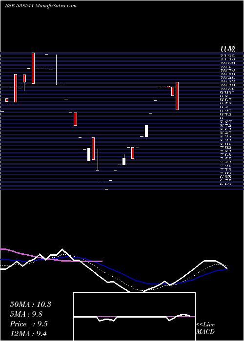  Daily chart INCEPTUM