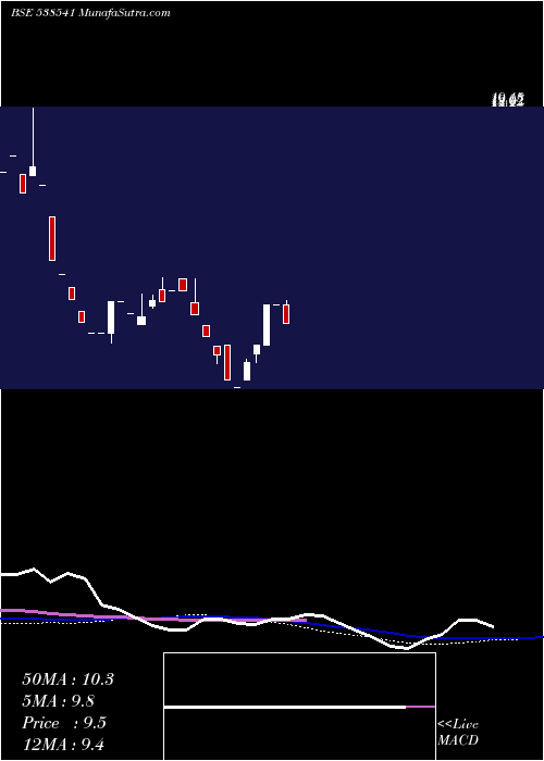  monthly chart Inceptum