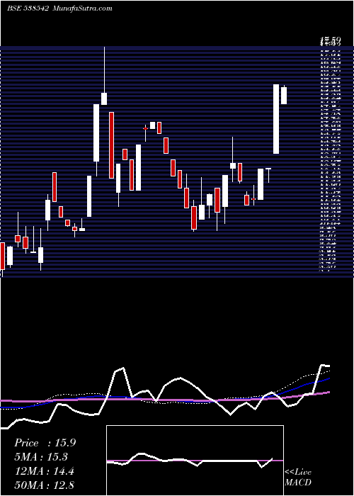  weekly chart Goldcoinhf