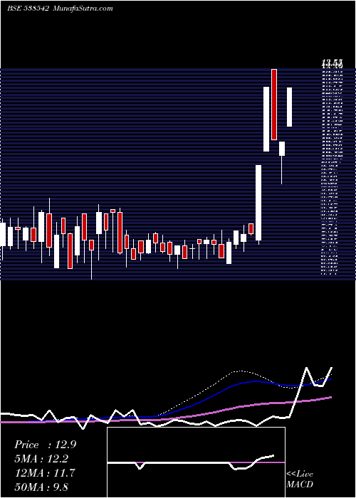  weekly chart Goldcoinhf