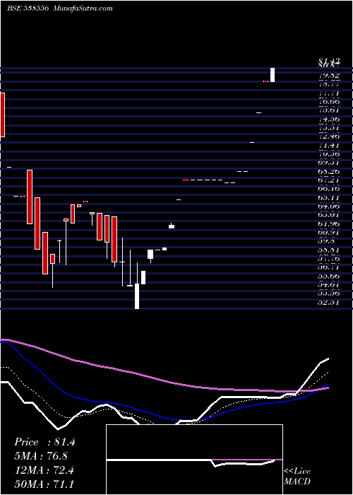  Daily chart ARMAN