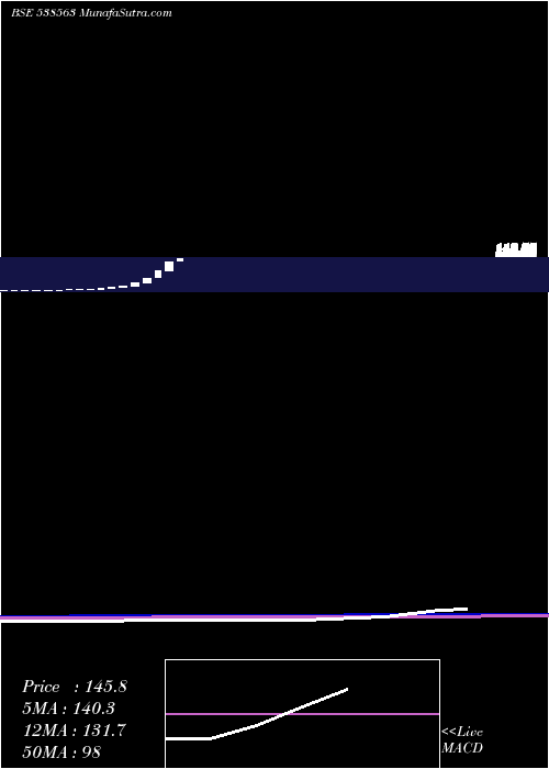  monthly chart Adarsh