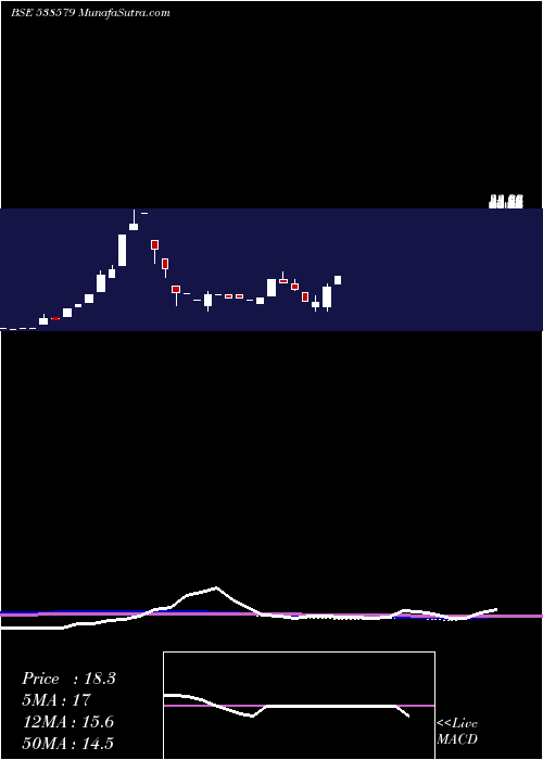  monthly chart Trivikrama