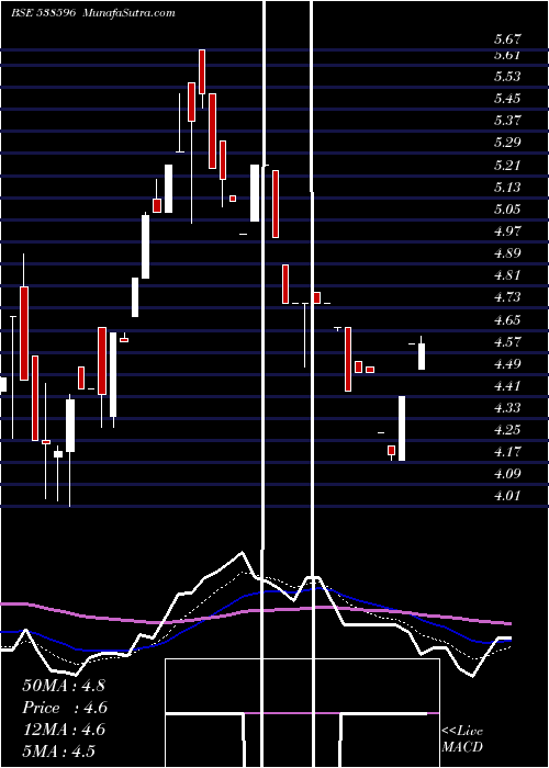  Daily chart QUANTBUILD