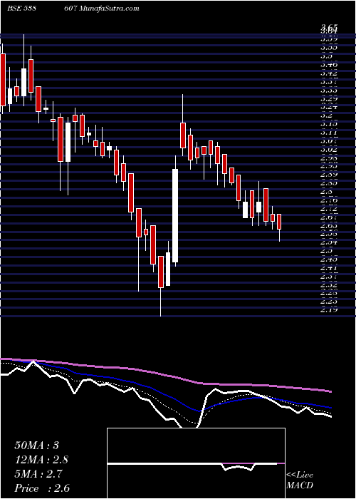  Daily chart Toyamind