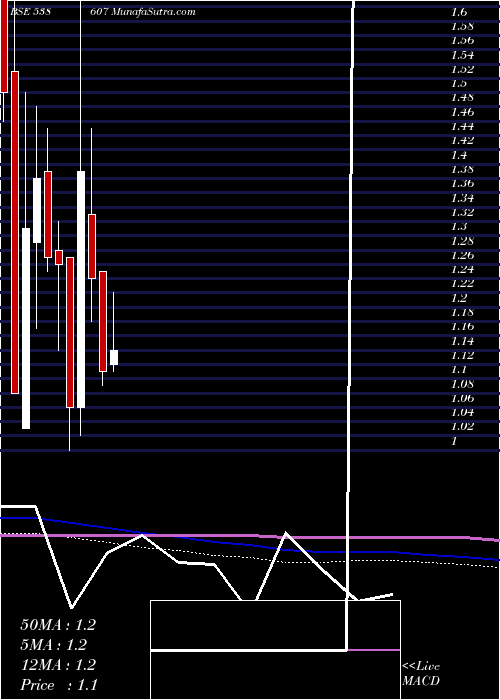  monthly chart Toyamind
