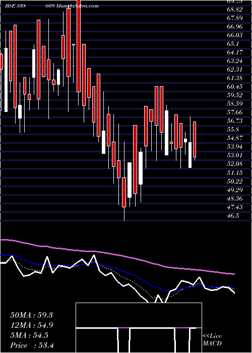  Daily chart Gajanansec