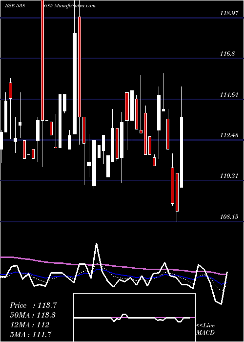  Daily chart Shemaroo