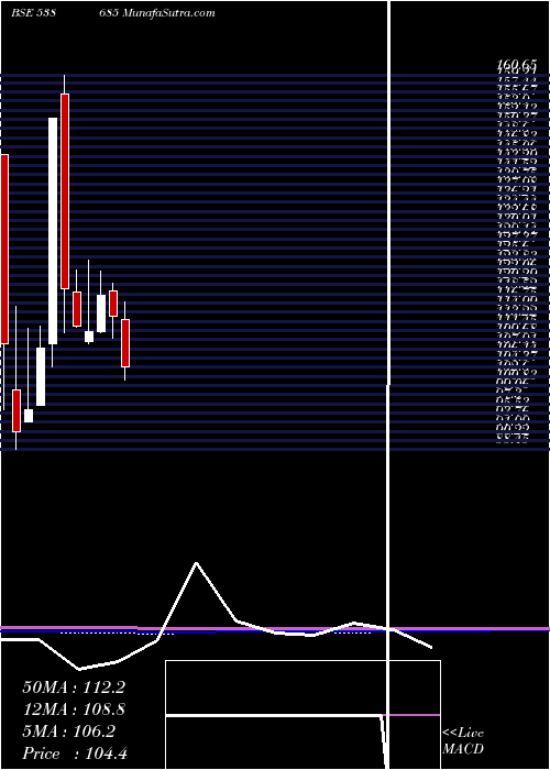  monthly chart Shemaroo
