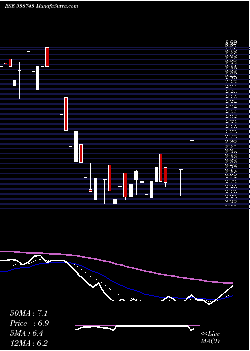  Daily chart Mudunuru