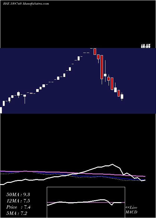  monthly chart Mudunuru