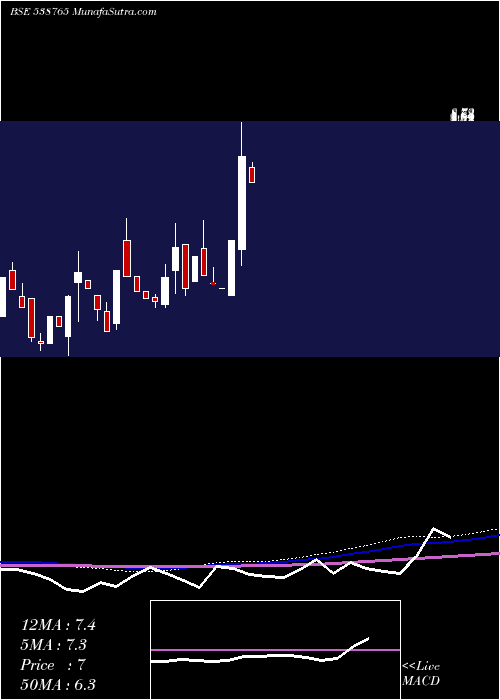  monthly chart Jshl