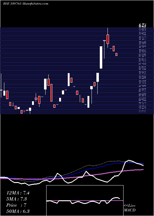  weekly chart Jshl