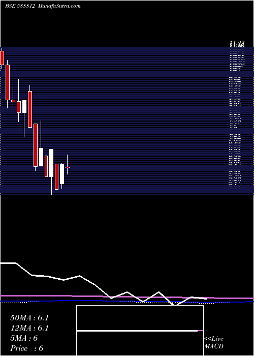  monthly chart Aanchalisp