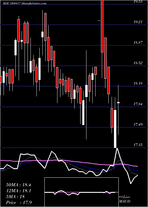  Daily chart Cappipes