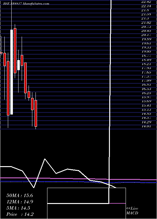  monthly chart Cappipes