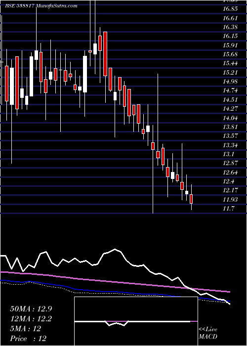  weekly chart Cappipes