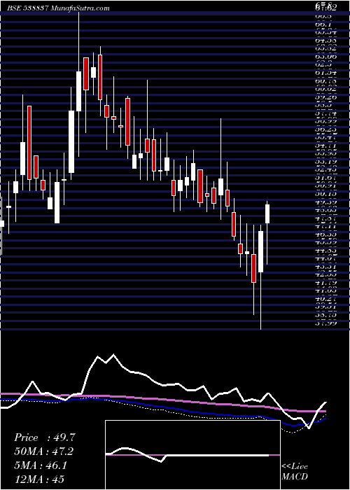  weekly chart Jstl