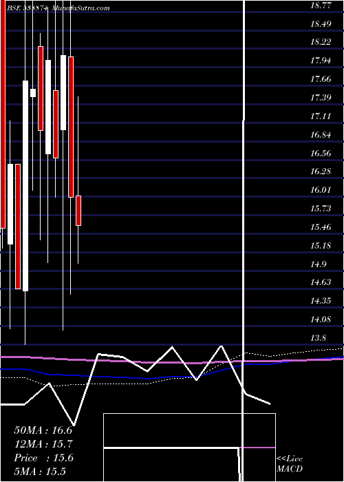  monthly chart Nexussurgl