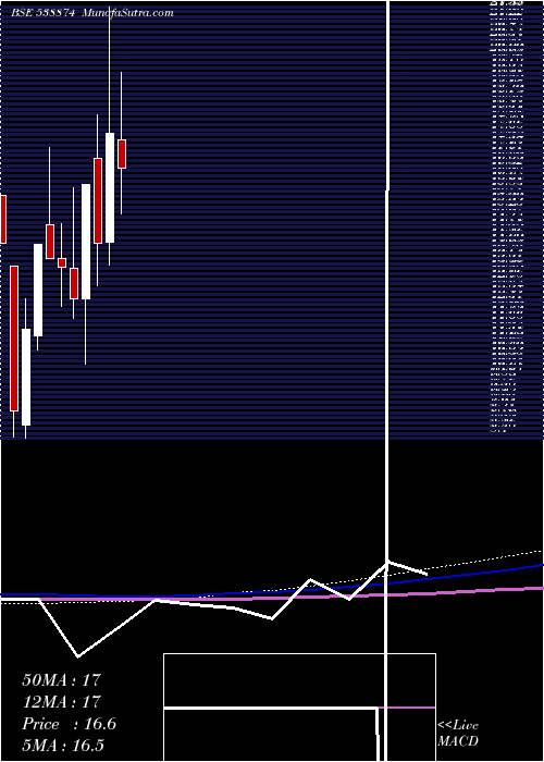  monthly chart Nexussurgl