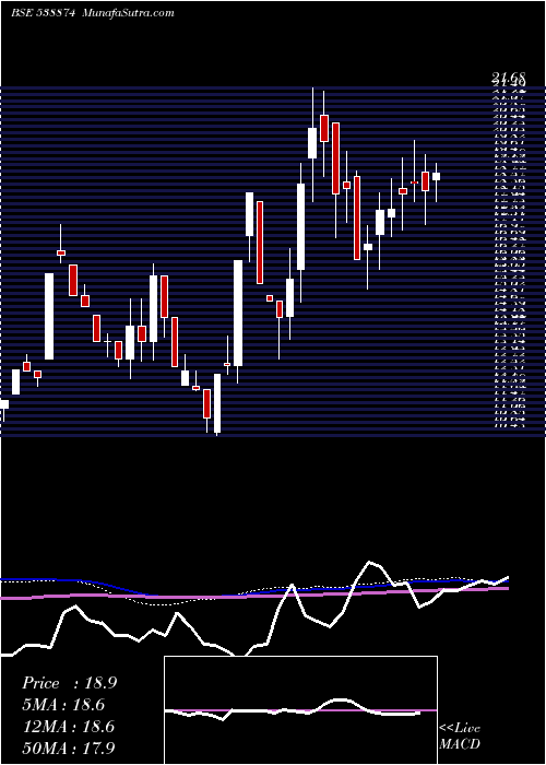  weekly chart Nexussurgl