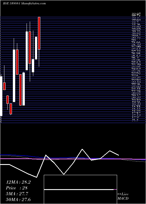  monthly chart Galadafin