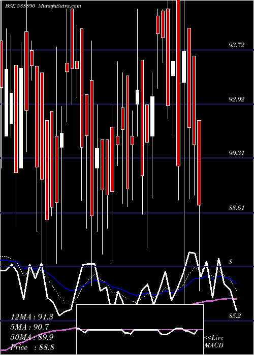  Daily chart MKEXIM