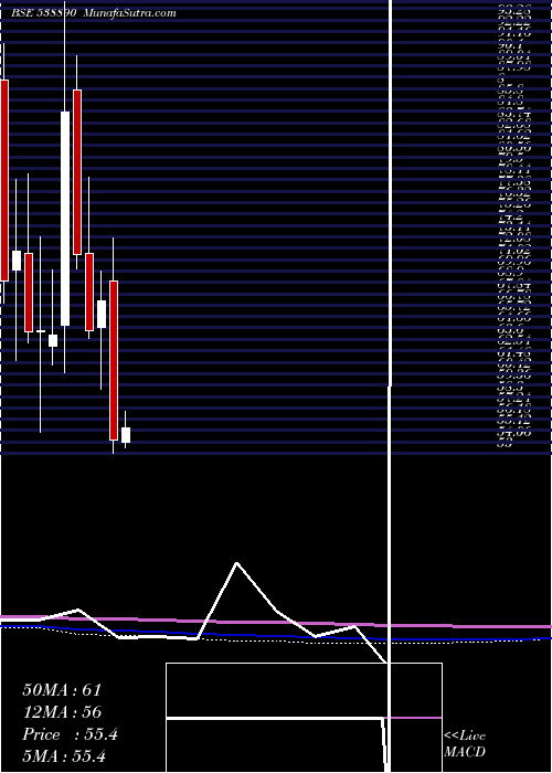  monthly chart Mkexim